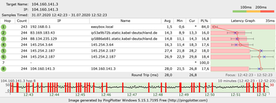 vodafone ping plotter ping spikes.png