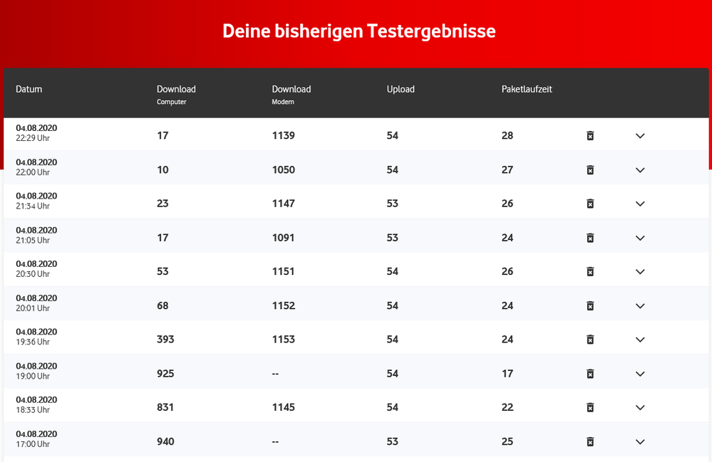 VodafoneSpeedcheck04-08-2020.png