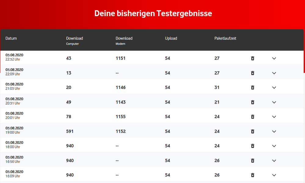 VodafoneSpeedcheck03-08-2020.png