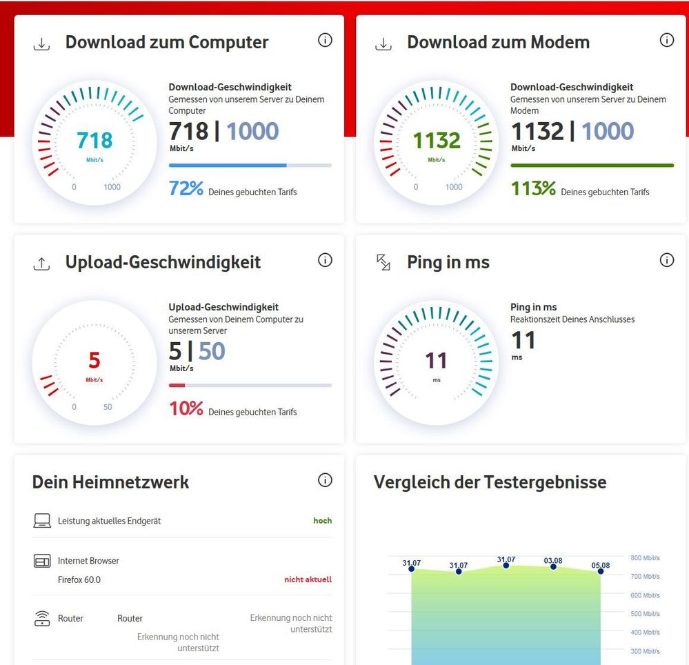 Vodafone Speedtest 05.08.2020.JPG