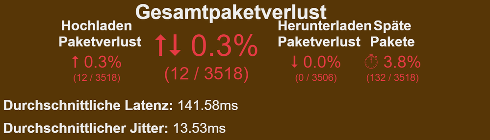 212 Byte Paketgröße