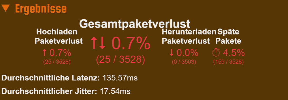 737 Byte Paketgröße