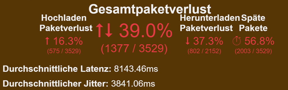 2194 Byte Paketgröße