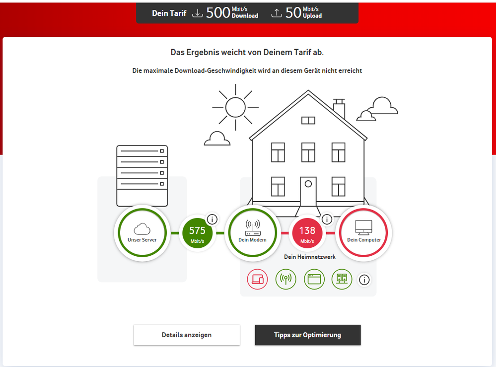 Warum das "HP elitebook 840 g5" als veraltetes Endgerät genannt wird, ist für mich nicht ersichtlich. Allerdings decken sich die Ergebnisse auch mit meinen anderen "aktuellen" Endgeräten.