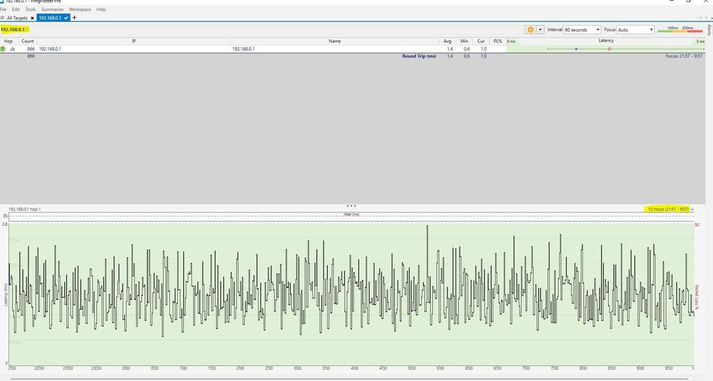 Ping Plotter ip Router