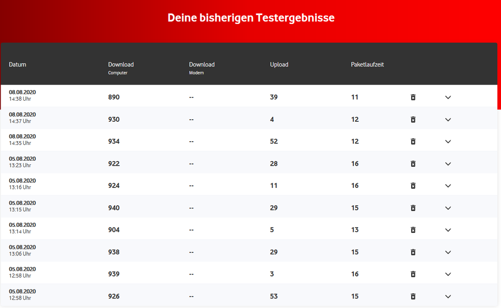 Vodafone Speedtest