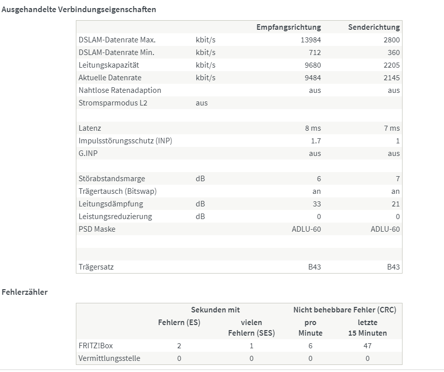 DSL Detailinformationen