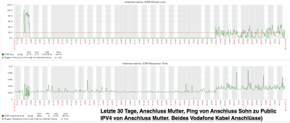 PingAnschlussMutterLast30days.png