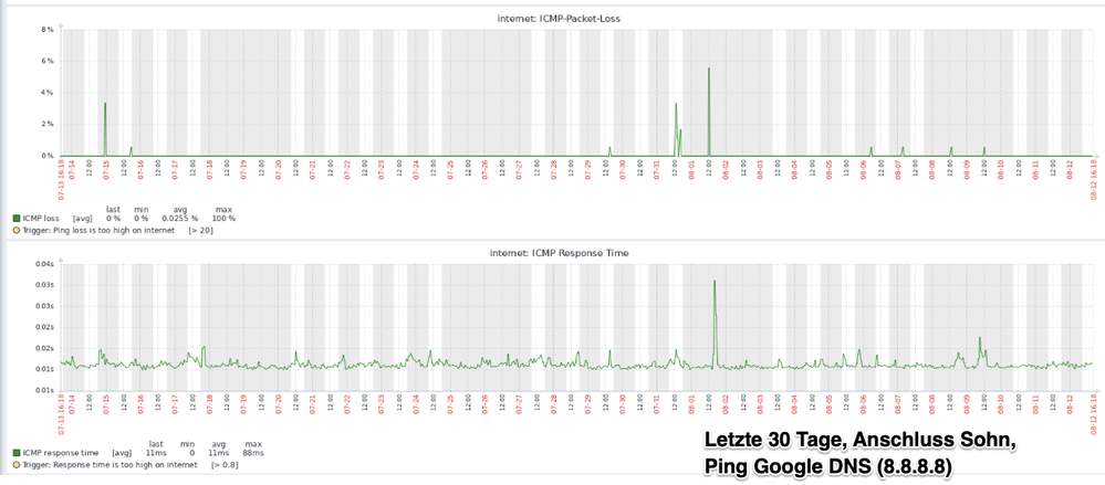 PingAnschlussSohnLast30days.png