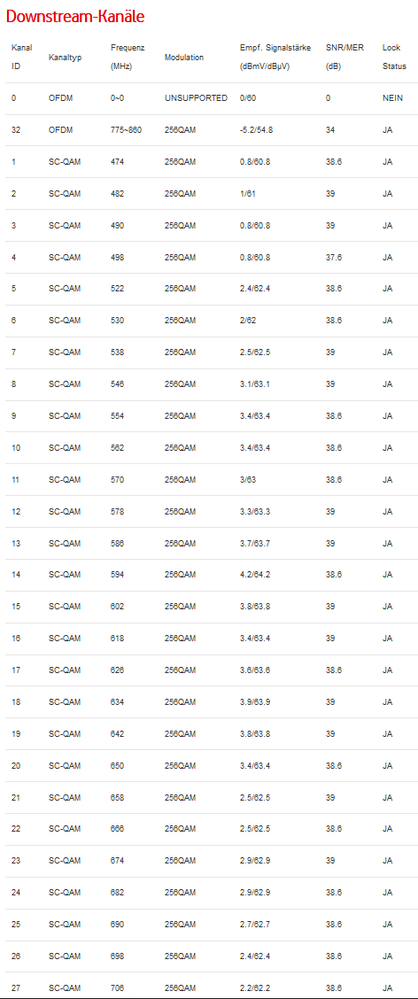 vodafone_docsis_01.PNG