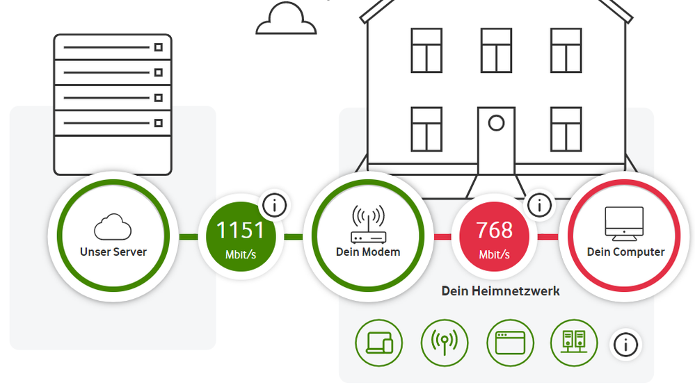 Speedtest (17.08.2020)