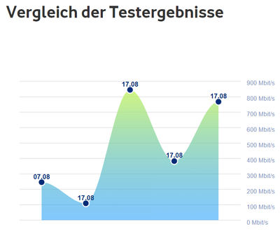 2020-08-17 17_40_40-Speedtest Plus für Kabel- und DSL-Verbindungen _ Vodafone.png