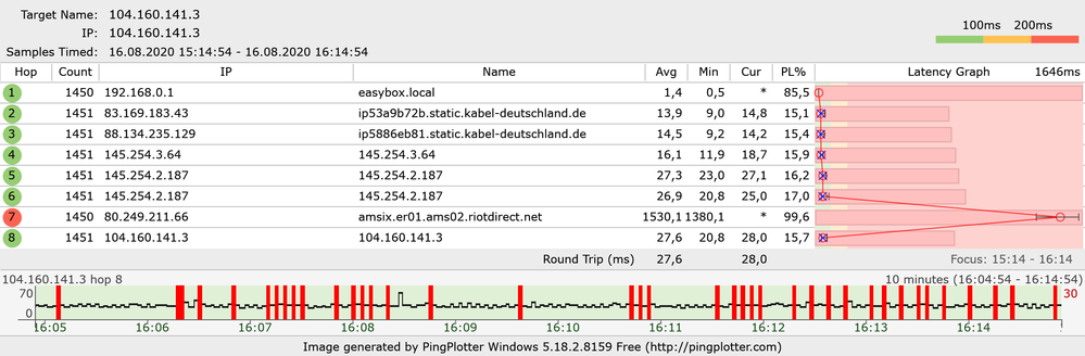 ping plotter 1608 vodafone.png