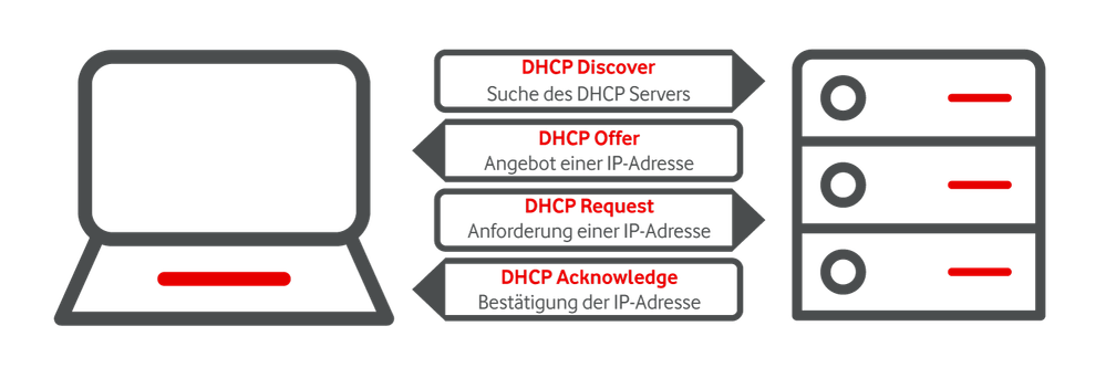 DHCP_drft2.png DHCP_drft2.png
