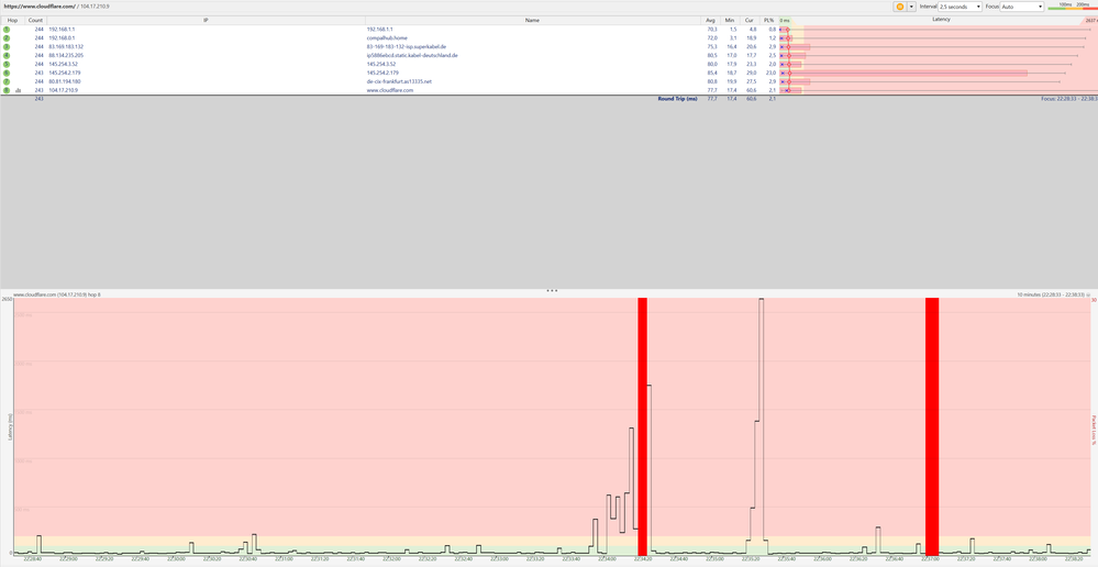 Verbindung zu Cloudflare