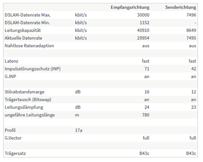 DSL Information meines Telekom Anschlusses der letzten Woche