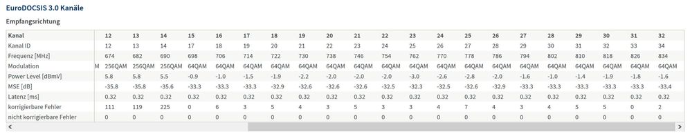 DOCSIS3_Kanaele_Empfang_2.JPG