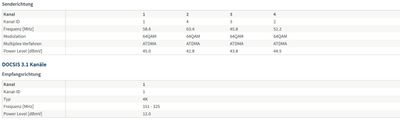 DOCSIS3_Kanaele_Sende_31.JPG