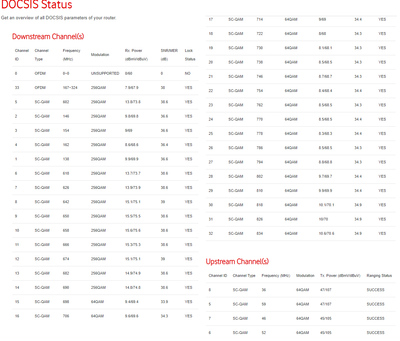 DOCSIS Status.png