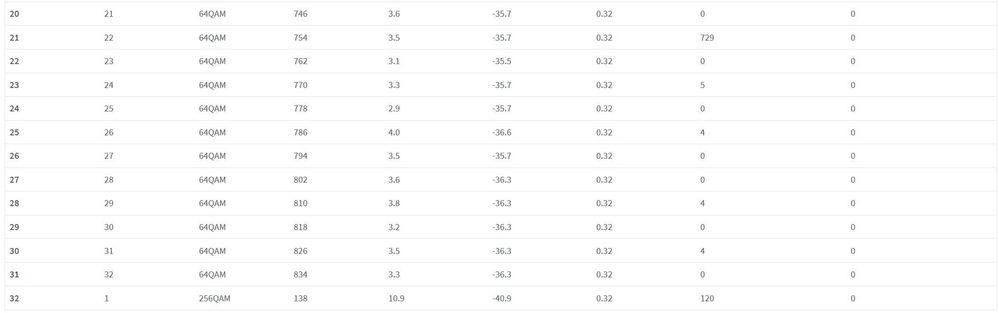 Download heute 2  DOCSIS 3.0