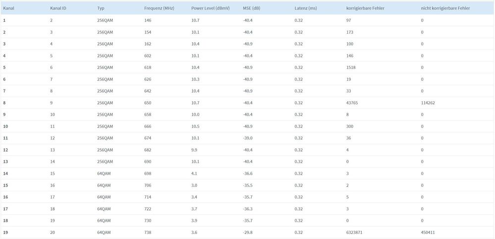 Download heute DOCSIS 3.0