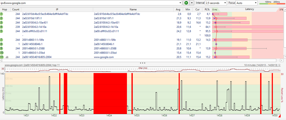 PingPlotter IPv6