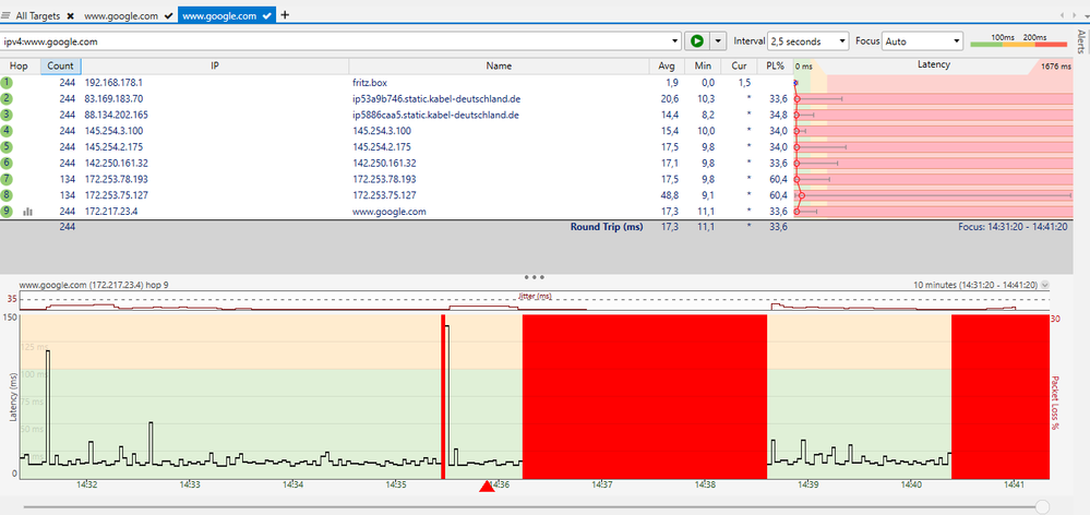 PingPlotter IPv4