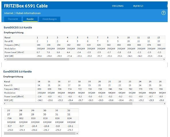 Downstream DOCSIS 3.0