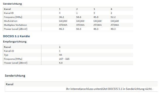 Upstream 3.0/ DOCSIS 3.1