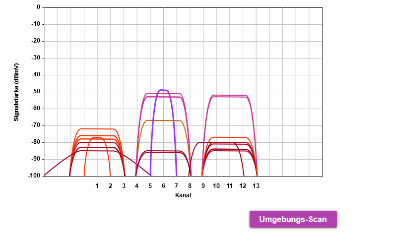 signal 2,4.PNG