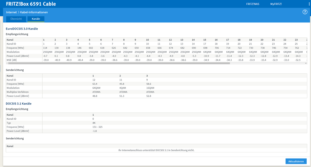 Kanäle der Fritzbox