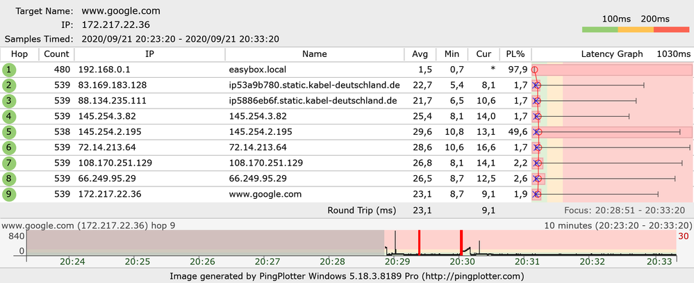 IPV 4