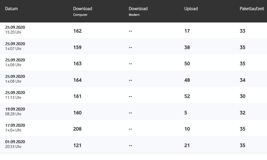 Screenshot_2020-09-25 Speedtest Plus für Kabel- und DSL-Verbindungen Vodafone.png