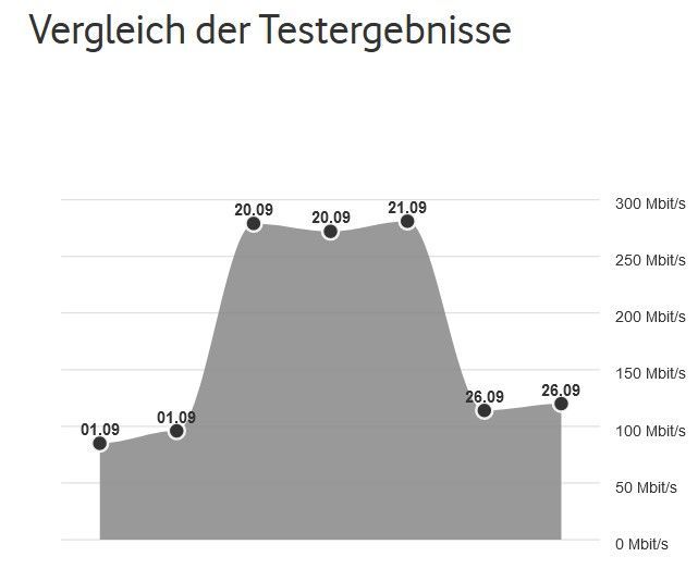 Kabel_Deutschland_DNS_Tests.jpg