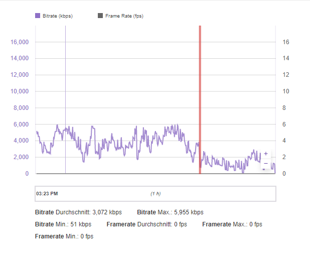 bitrate 27.09.2020 - 0323pm.png