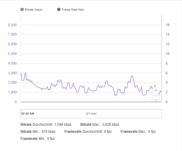 bandbreitentest.png