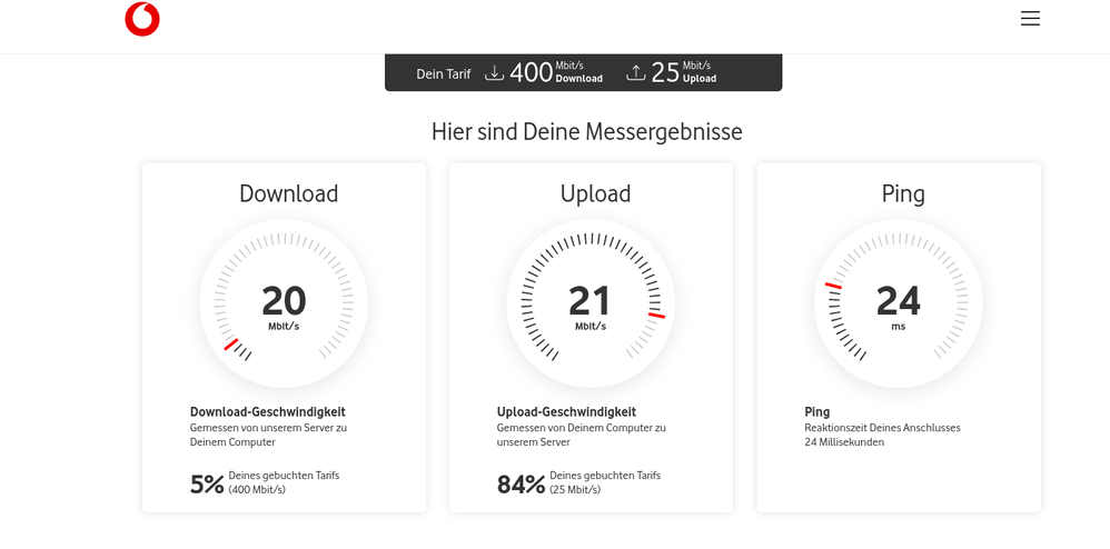 vodafone speedtest
