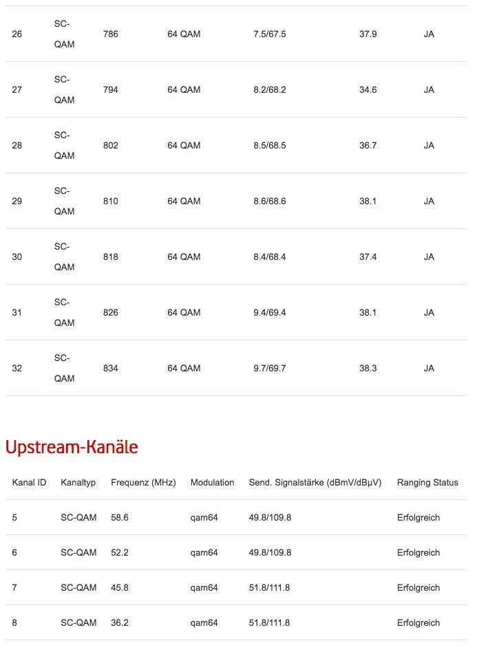Vodafone Modem Kanalbelegung Up- und Downstream 03.jpg