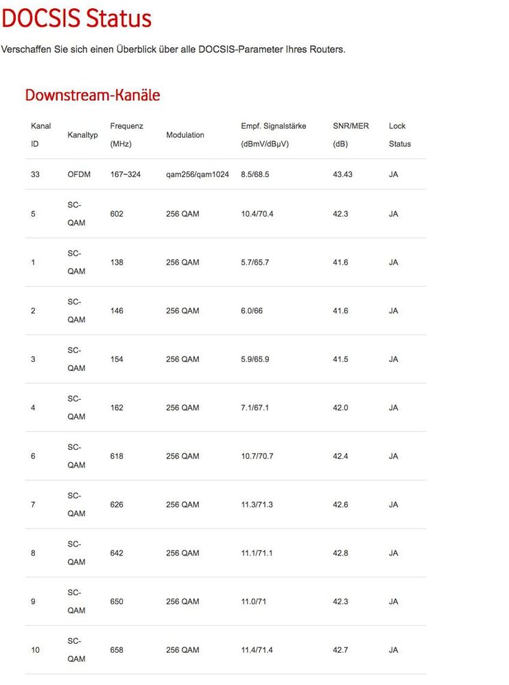 Vodafone Modem Kanalbelegung Up- und Downstream 01.jpg