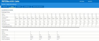 Vodafone EuroDocsis30_ Kanal 1-21_2020-09-30_112420.jpg