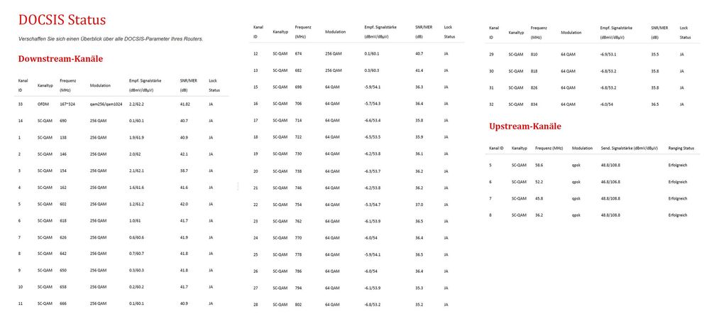 DOCSIS Status_300920.jpg