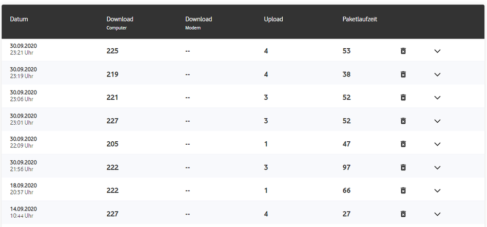 Speedtests