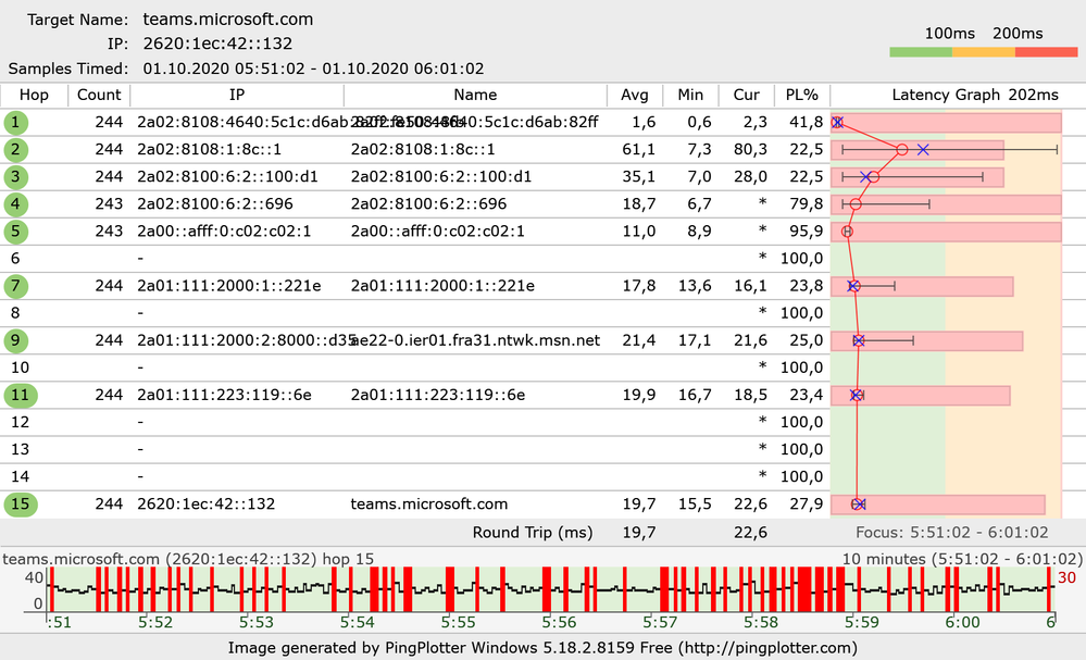 vor dem Reset