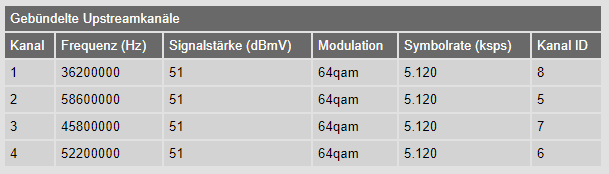 Kabelbox-Upstreamkanaele.PNG