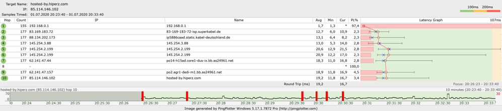 Pingplot zu einem Gameserver