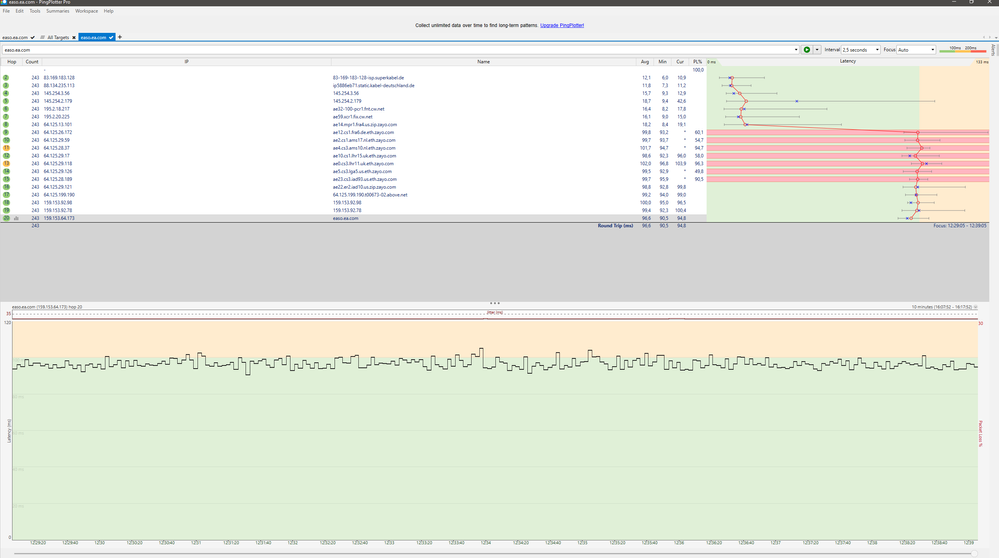 Mit Neustart des Routers