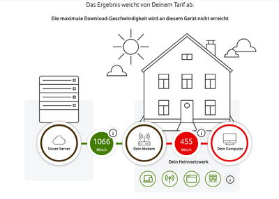 2020-10-03 15_23_07-Speedtest Plus für Kabel- und DSL-Verbindungen _ Vodafone.png