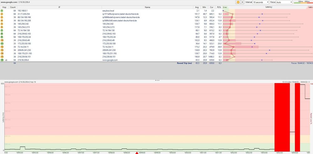 Werte vom 2.10