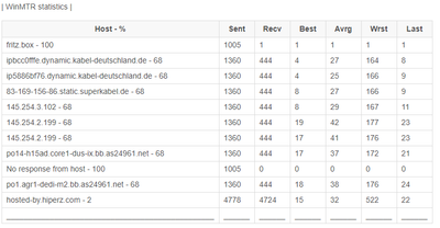 WinMTR Statistik.PNG