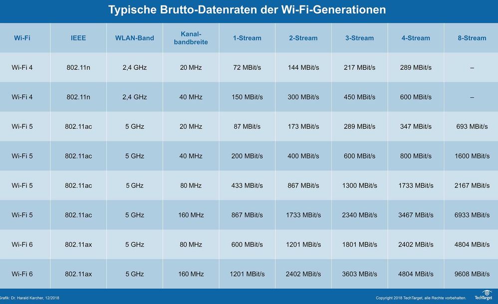 Datenraten.jpg